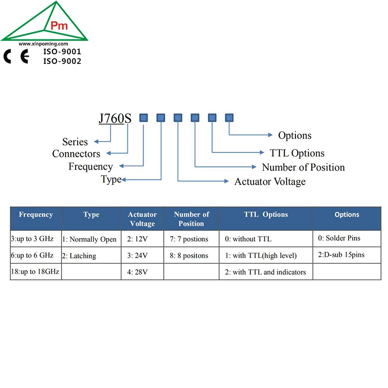 Less Than 0.2dB Insertion Loss RF Products Coxial Relay Switch with Terminations J720s82210t Application